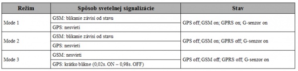 LED indikácia stavu zariadenia v PSM móde